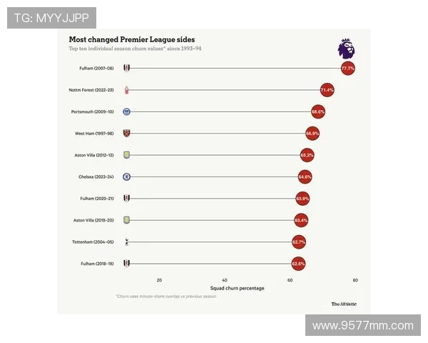 英超球队收入排行与商业价值分析 英超球队收入排行与商业价值分析