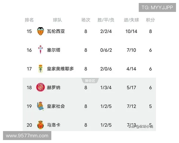 西甲联赛历史积分榜 各年积分变动大盘点