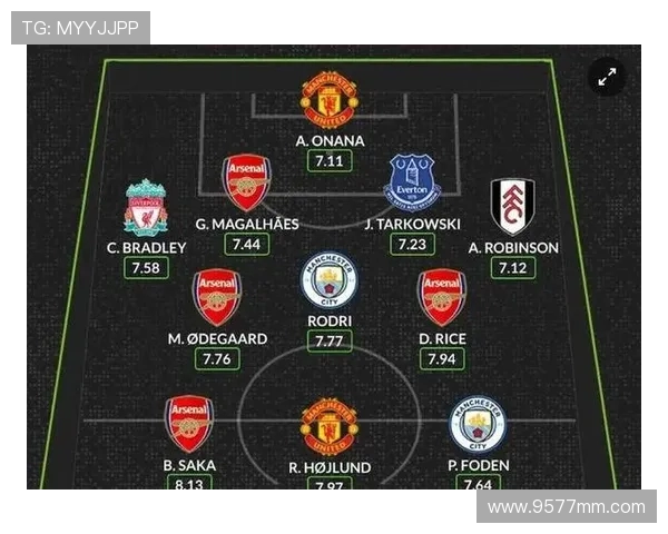 英超球员注册人数制度详解 联盟规则与阵容策略结合