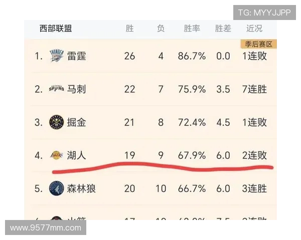火箭队与湖人比赛交手数据与赛果回顾