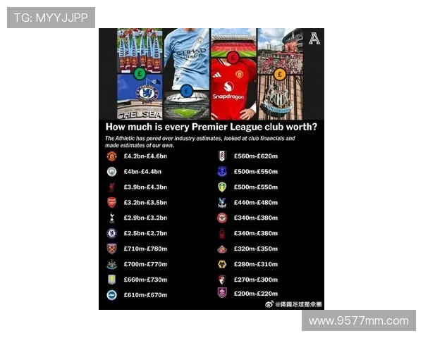 英超联赛最年轻球员排行榜及未来潜力分析 英超联赛最年轻球员排行榜及未来潜力分析