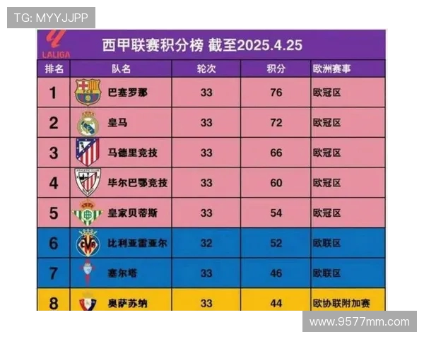 西甲积分榜 aicai平台数据同步情况说明